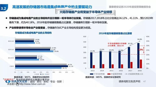 迎接5G-AI新科技周期 2020年度策略报告——射频技术整体解决方案的设计