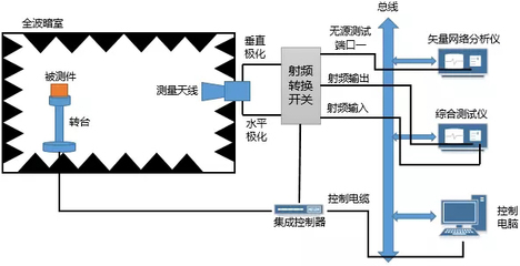 东信微波 5G毫米波终端技术演进与整体测试方案解析