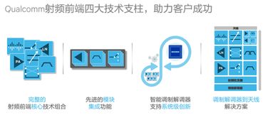 简析高通骁龙660 630射频前端模块解决方案