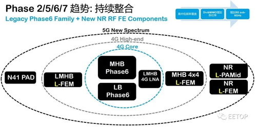 一文详解Qorvo的5G射频前端模块自屏蔽技术及其整体解决方案