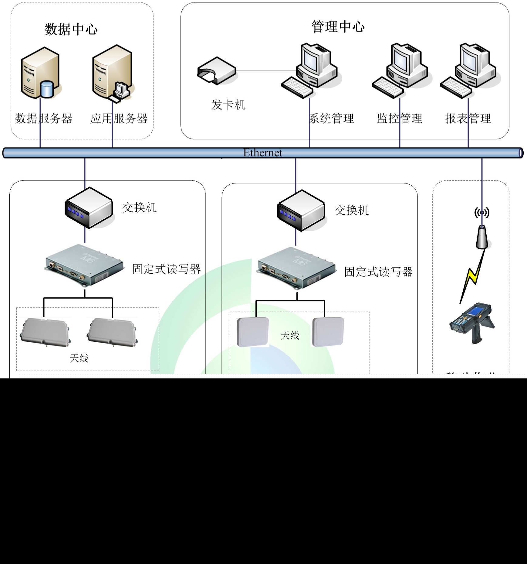 基于RFID技术在汽车生产制造解决方案中的智能化管理