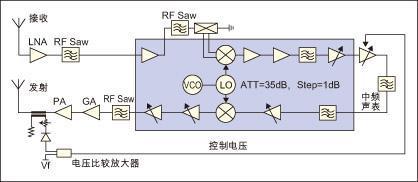 谁有3G手机的原理图和2G的有什么不同 - 已解决 - 搜搜问问