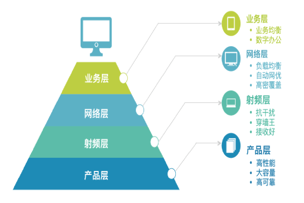 金融企业移动办公/大堂营销/智慧网点-金融无线办公解决方案-锐捷网络