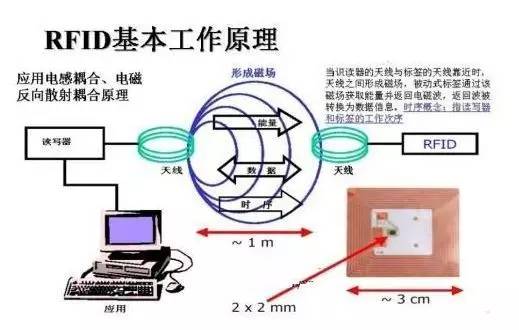 【导航圈】室内定位方案集锦